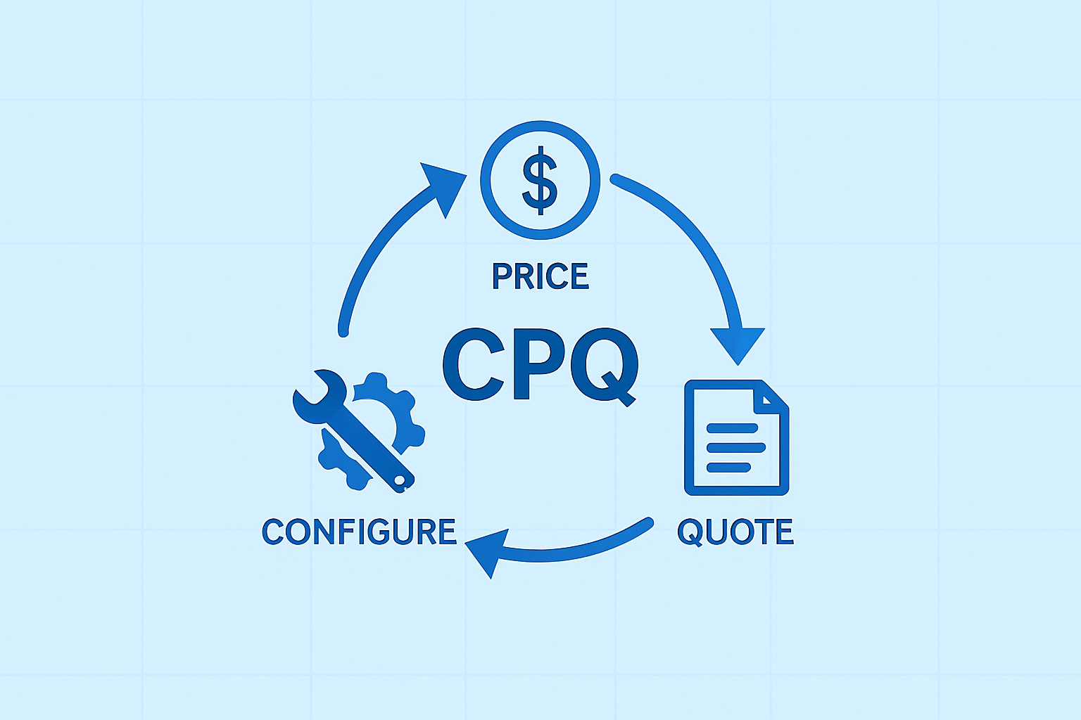 What Is CPQ in Salesforce
